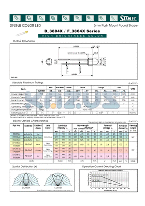 DC3804X datasheet - H I G H B R I G H T N E S S C O L O R