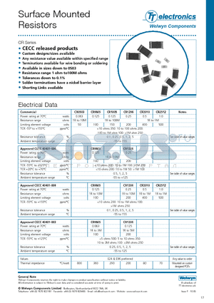 CR1206 datasheet - Surface Mounted Resistors