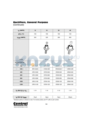 CR16-040 datasheet - Rectifiers, General Purpose