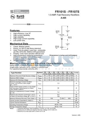 FR101S datasheet - 1.0 AMP. Fast Recovery Rectifiers