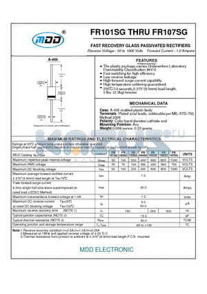 FR101SG datasheet - FAST RECOVERY GLASS PASSIVATED RECTIFIERS