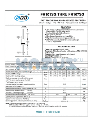 FR102SG datasheet - FAST RECOVERY GLASS PASSIVATED RECTIFIERS