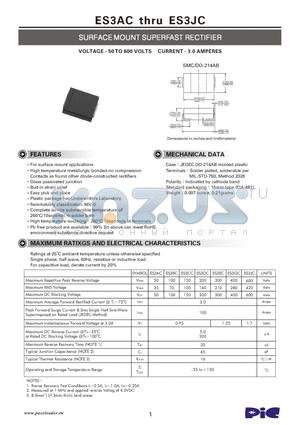 ES3AC datasheet - SURFACE MOUNT SUPERFAST RECTIFIER