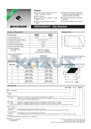 CR2010 datasheet - Chip Resistors
