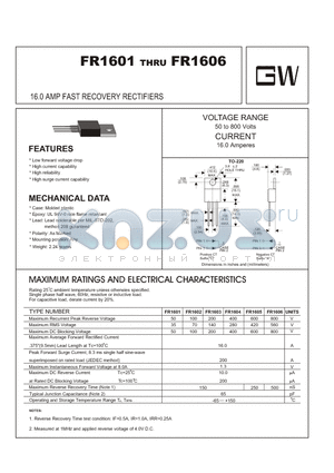 FR1604 datasheet - 16.0 AMP FAST RECOVERY RECTIFIERS