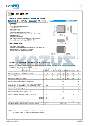 FR1AF_R1_00001 datasheet - SURFACE MOUNT FAST RECOVERY RECTIFIER