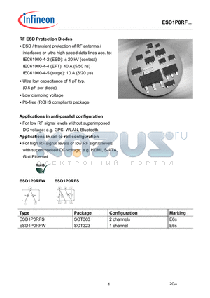 ESD1P0RF datasheet - RF ESD Protection Diodes