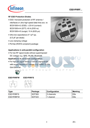 ESD1P0RFW datasheet - RF ESD Protection Diodes