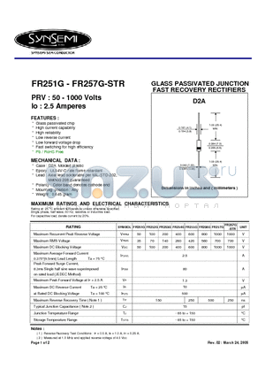 FR251G datasheet - GLASS PASSIVATED JUNCTION FAST RECOVERY RECTIFIERS