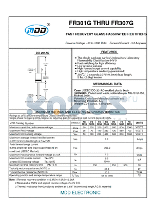 FR301G datasheet - FAST RECOVERY GLASS PASSIVATED RECTIFIERS