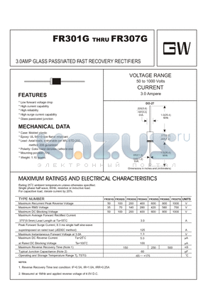 FR302G datasheet - 3.0AMP GLASS PASSIVATED FAST RECOVERY RECTIFIERS