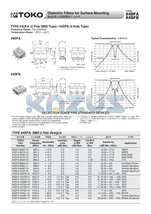 4DFA-2642E-11 datasheet - Dielectric Filters for Surface Mounting