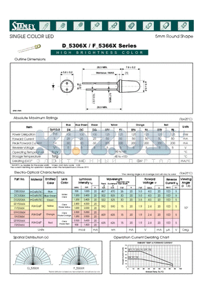 FR5366X datasheet - SINGLE COLOR LED