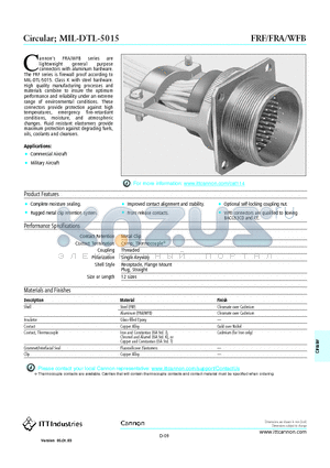 FRA datasheet - Circular Commercial Aircraft Military Aircraft