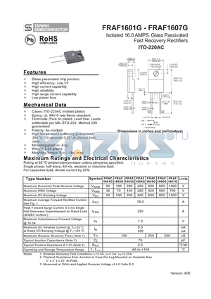 FRAF1601G datasheet - Isolated 16.0 AMPS. Glass Passivated Fast Recovery Rectifiers