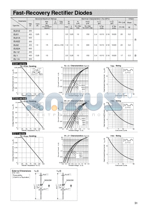 EU01Z datasheet - Fast-Recovery Rectifier Diodes