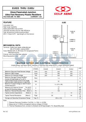 EU02J datasheet - Glass Passivated Junction Ultra Fast Recovery Plastic Rectifiers VOLTAGE:200 TO 600V CURRENT: 1.0A