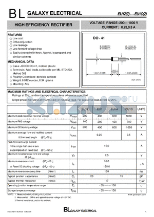 EU1 datasheet - HIGH EFFICIENCY RECTIFIER