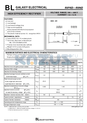 EU2AZ datasheet - HIGH EFFICIENCY RECTIFIER