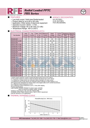 FRX040-60F datasheet - Radial Leaded PPTC FRX Series