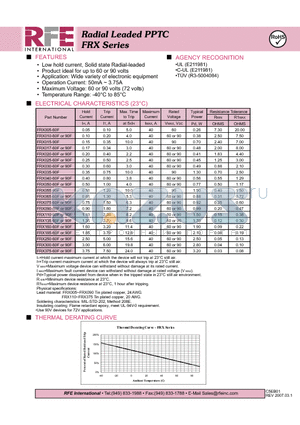 FRX250-60F datasheet - Radial Leaded PPTC FRX Series