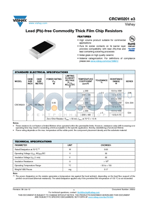 CRCW02011K50FNED datasheet - Lead (Pb)-free Commodity Thick Film Chip Resistors