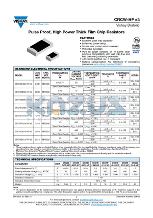 CRCW0402-HP datasheet - Pulse Proof, High Power Thick Film Chip Resistors