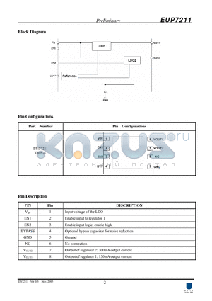 EUP7211 datasheet - Dual 150/300mA LDO