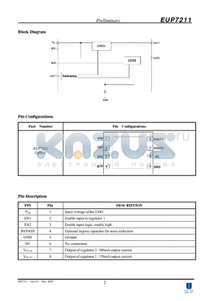 EUP7211-1.8/2.8JIR0 datasheet - Dual 150/300mA LDO