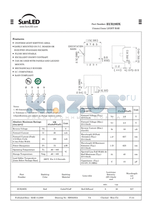 EUR29DX datasheet - 15mmx15mm LIGHT BAR
