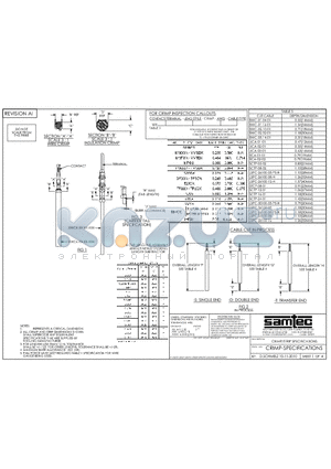 CRIMP-SPECIFICATIONS datasheet - CRIMP/STRIP SPECIFICATIONS