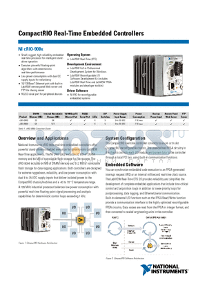 CRIO-900X datasheet - Small, rugged, high-reliability embedded real-time processor for intelligent stand-alone operation