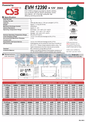 EVH12390 datasheet - designed specially for electric vehicles