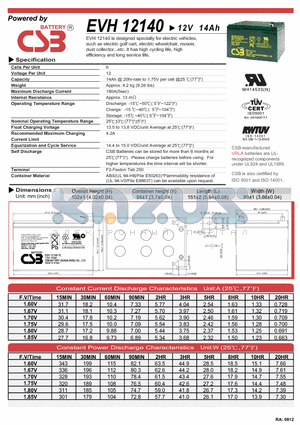 EVH12140 datasheet - designed specially for electric vehicles