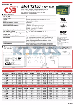 EVH12150 datasheet - designed specially for electric vehicles