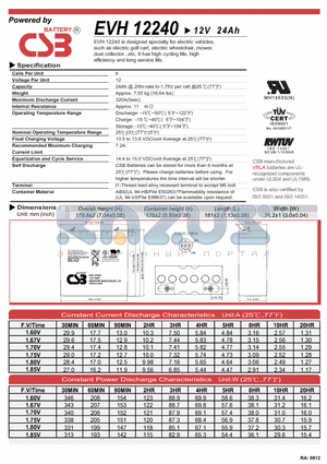 EVH12240 datasheet - designed specially for electric vehicles