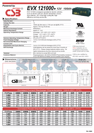 EVX121000 datasheet - designed specially for electric vehicles
