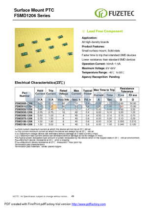 FSMD020-1206 datasheet - Surface Mount PTC FSMD1206 Series