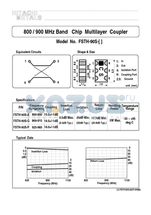 FSTH-90S-P datasheet - 800 / 900 MHz Band Chip Multilayer Coupler