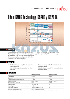 CS200A datasheet - 65nm CMOS Technology