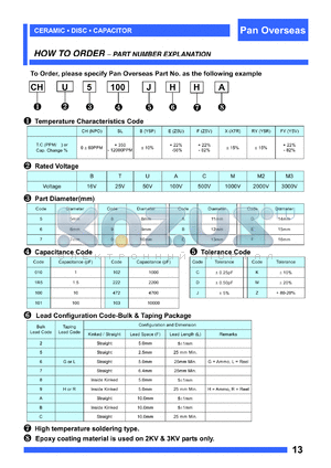 FU5100JHHA datasheet - CLASS I TEMPERATURE COMPENSATION TYPE
