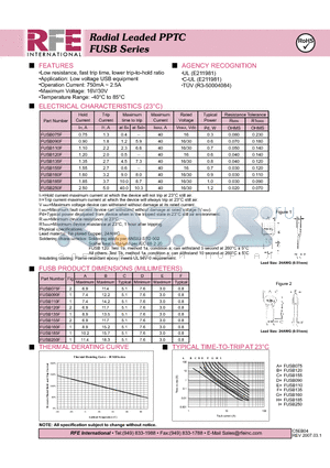 FUSB155F datasheet - Radial Leaded PPTC FUSB Series