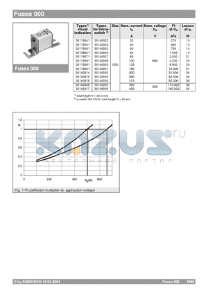 FUSES30-33 datasheet - FUSES