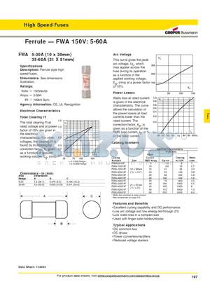 FWA-50A21F datasheet - Ferrule style high speed fuses.