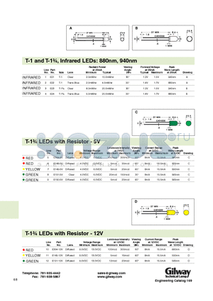 E151-12V datasheet - T-1 and T-1 3/4, Infrared LEDs