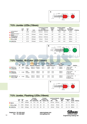 E162 datasheet - Engineering Catalog 169