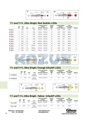 E170 datasheet - Engineering Catalog 169