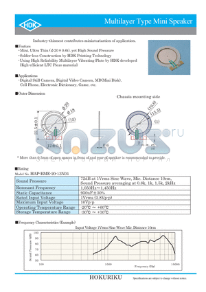 E1713AA datasheet - Multilayer Type Mini Speaker