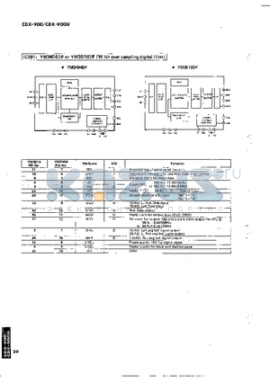 CDX-900U datasheet - 16 bit over sampling digital filter