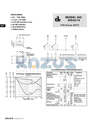 DS0073 datasheet - PIN Diode SP3T